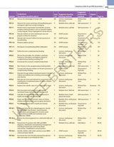 Exam Preparatory Manual for Undergraduates: Pediatrics - Retail Maharaj
