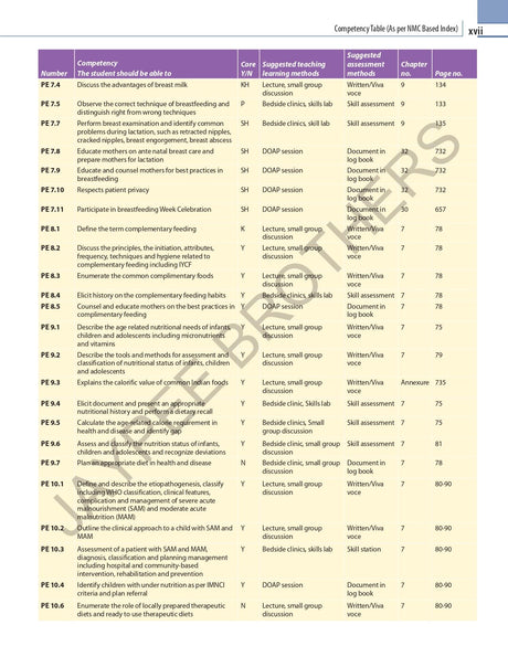 Exam Preparatory Manual for Undergraduates: Pediatrics - Retail Maharaj