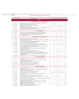 COMPETENCY BASED QUESTIONS AND ANSWERS IN ANATOMY FOR FIRST MBBS PROFESSIONAL EXAMINATION (PB 2022) - Retail Maharaj