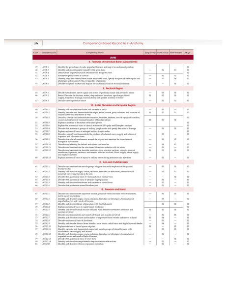 COMPETENCY BASED QUESTIONS AND ANSWERS IN ANATOMY FOR FIRST MBBS PROFESSIONAL EXAMINATION (PB 2022) - Retail Maharaj