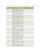 Competency Based Questions and Answers in Otorhinolaryngology (ENT) for Third MBBS Professional Examination - Retail Maharaj
