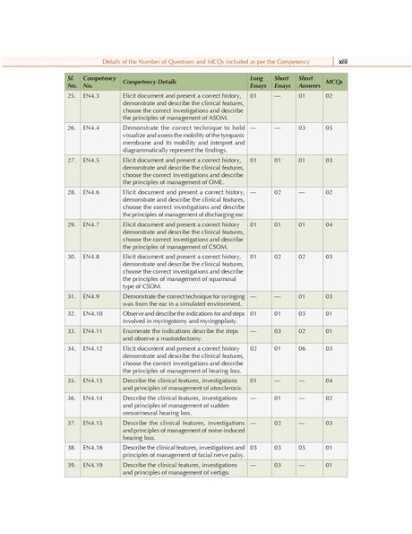 Competency Based Questions and Answers in Otorhinolaryngology (ENT) for Third MBBS Professional Examination - Retail Maharaj