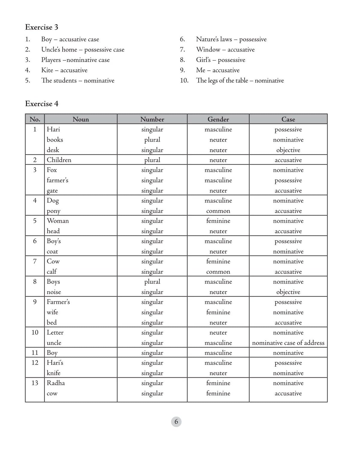 S Chand Wren & Martin's Key to Middle School English Grammar & Composition - Latest (2026 - 2027) Edition | Complete Answers and Practice Guide | All-in-One Reference and Answer Guide - S Chand School Education - Retail Maharaj