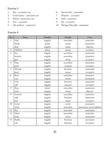 S Chand Wren & Martin's Key to Middle School English Grammar & Composition - Latest (2026 - 2027) Edition | Complete Answers and Practice Guide | All-in-One Reference and Answer Guide - S Chand School Education - Retail Maharaj