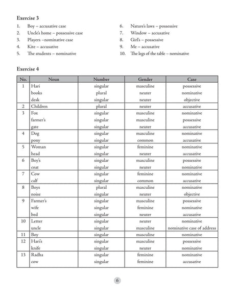S Chand Wren & Martin's Key to Middle School English Grammar & Composition - Latest (2026 - 2027) Edition | Complete Answers and Practice Guide | All-in-One Reference and Answer Guide - S Chand School Education - Retail Maharaj