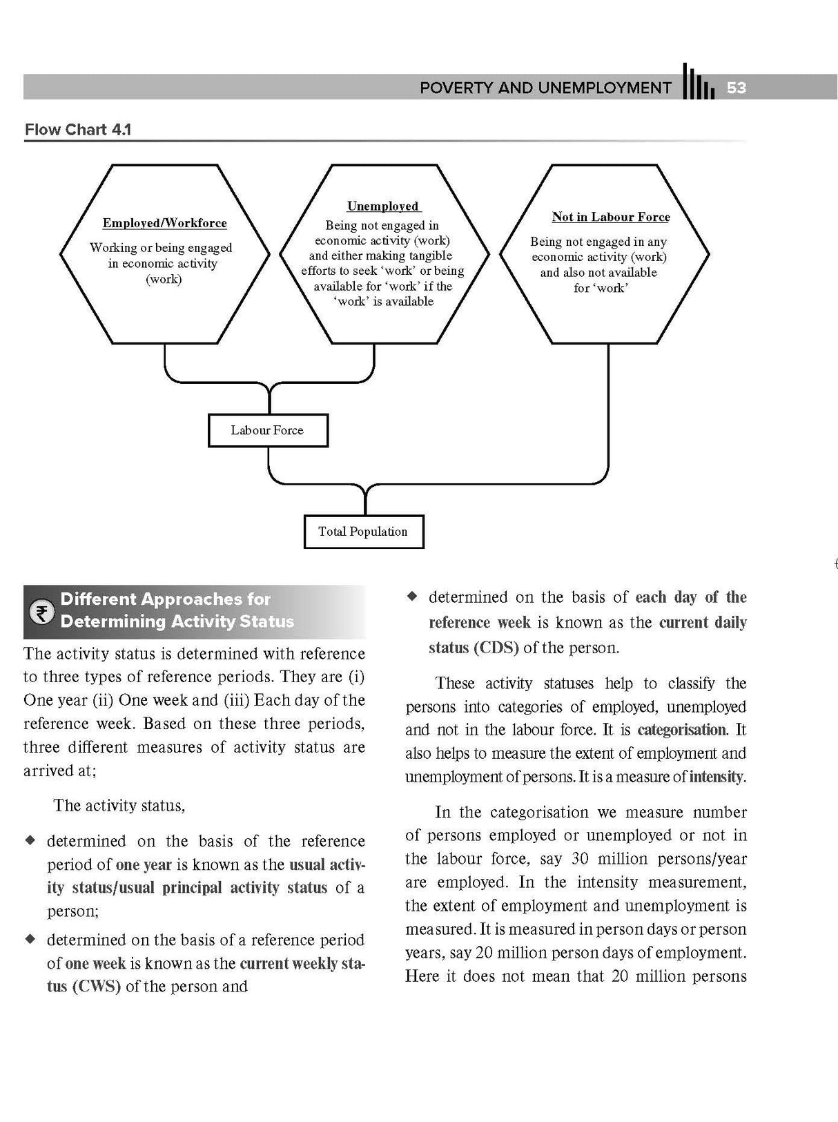 Indian Economy Key Concepts, 9e by Sankarganesh Karuppiah (IRS) for UPSC CSE 2026 | Practice Question for Quick Revision | Tables, Flowcharts, Examples & Diagrams - Retail Maharaj