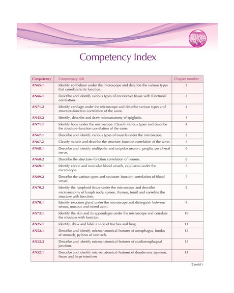 Practical Histology Workbook 3Ed (Pb 2025) - Retail Maharaj