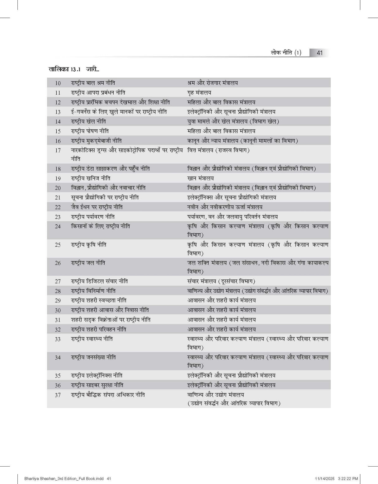 Bhartiya Shasan (भारतीय शासन), 4e by M Laxmikanth for UPSC 2026 Prelims (Paper 1) & Mains (GS Paper 2) - Retail Maharaj