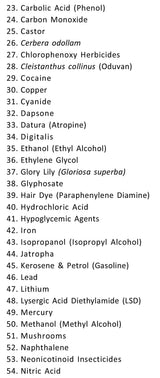 Pocketbook of Poisoning Protocols (2nd Edition) - Retail Maharaj