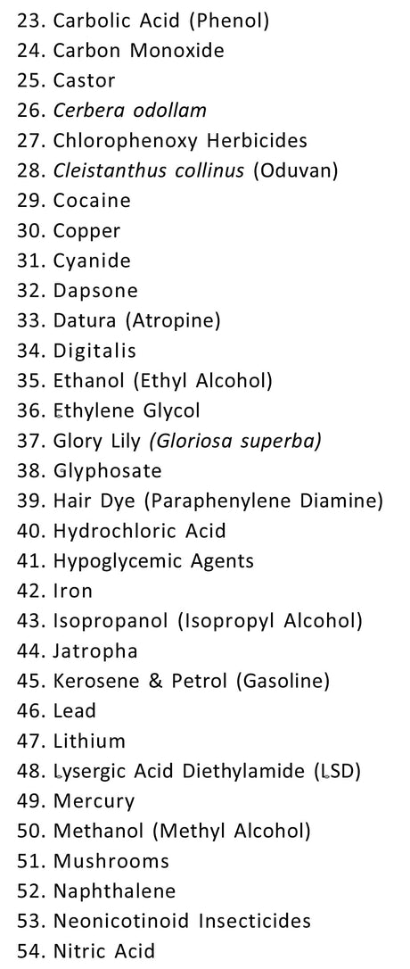 Pocketbook of Poisoning Protocols (2nd Edition) - Retail Maharaj