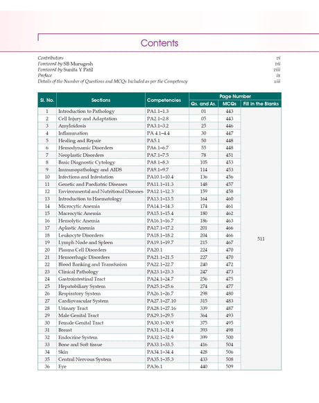 Competency Based Questions And Answers In Pathology For Second Mbbs Professional Examination (Pb 2024) - Retail Maharaj
