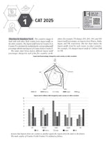 Courseware on Data Interpretation, 10e for CAT 2026 by Arun Sharma | 2500+ Practice Questions | Solved PYQs (2017-2025) | 120+ Problem Solving Videos | 43 DI Sectional & Mock Tests | MBA Preparation - Retail Maharaj