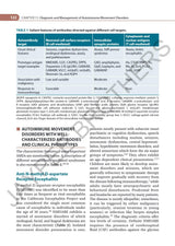 ADVANCES IN MOVEMENT DISORDERS (IAN) - Retail Maharaj