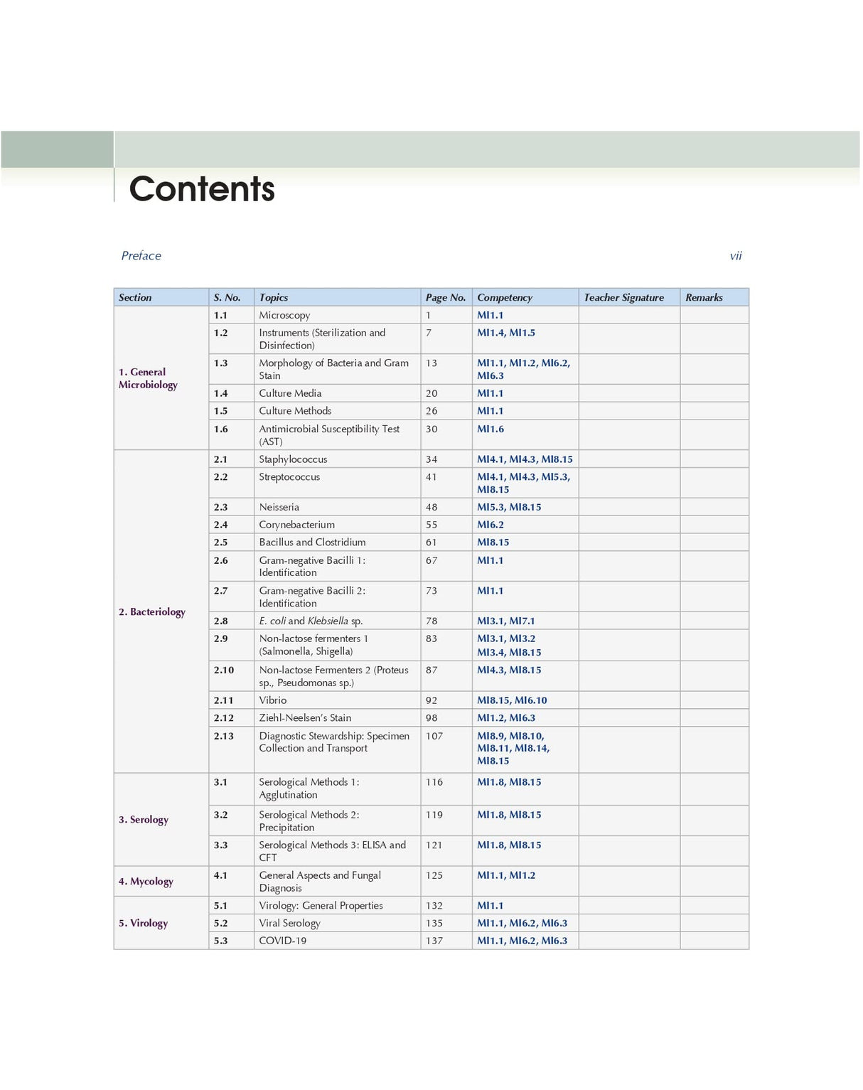 COMPETENCY BASED PRACTICAL MANUAL OF MEDICAL MICROBIOLOGY (PB 2023) - Retail Maharaj