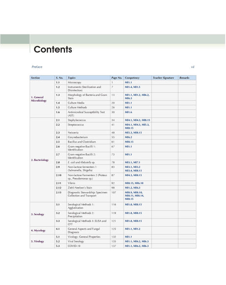COMPETENCY BASED PRACTICAL MANUAL OF MEDICAL MICROBIOLOGY (PB 2023) - Retail Maharaj