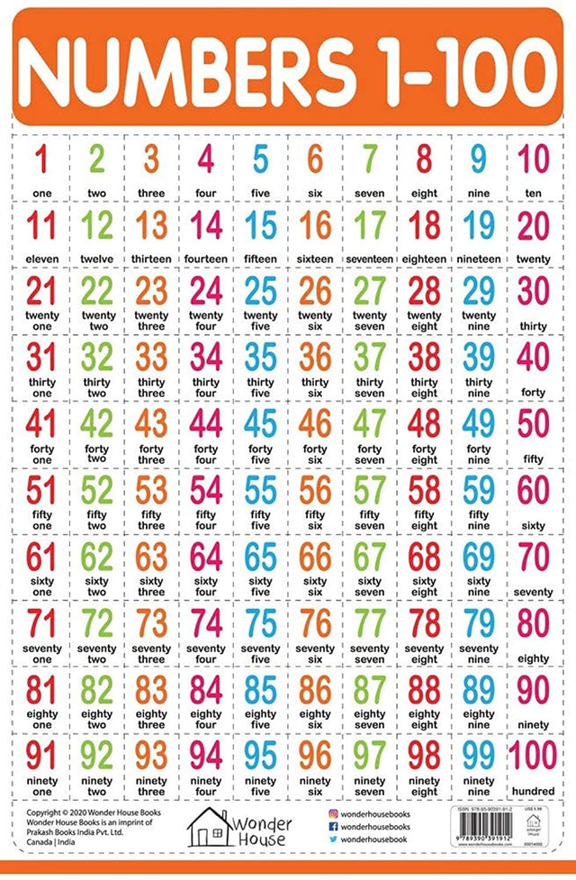 Numbers 1-100 - My First Early Learning Wall Chart: For Preschool, Kindergarten, Nursery And Homeschooling (19 Inches X 29 Inches) - Retail Maharaj
