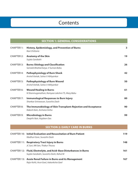 PRINCIPLES AND PRACTICE OF BURN CARE - Retail Maharaj