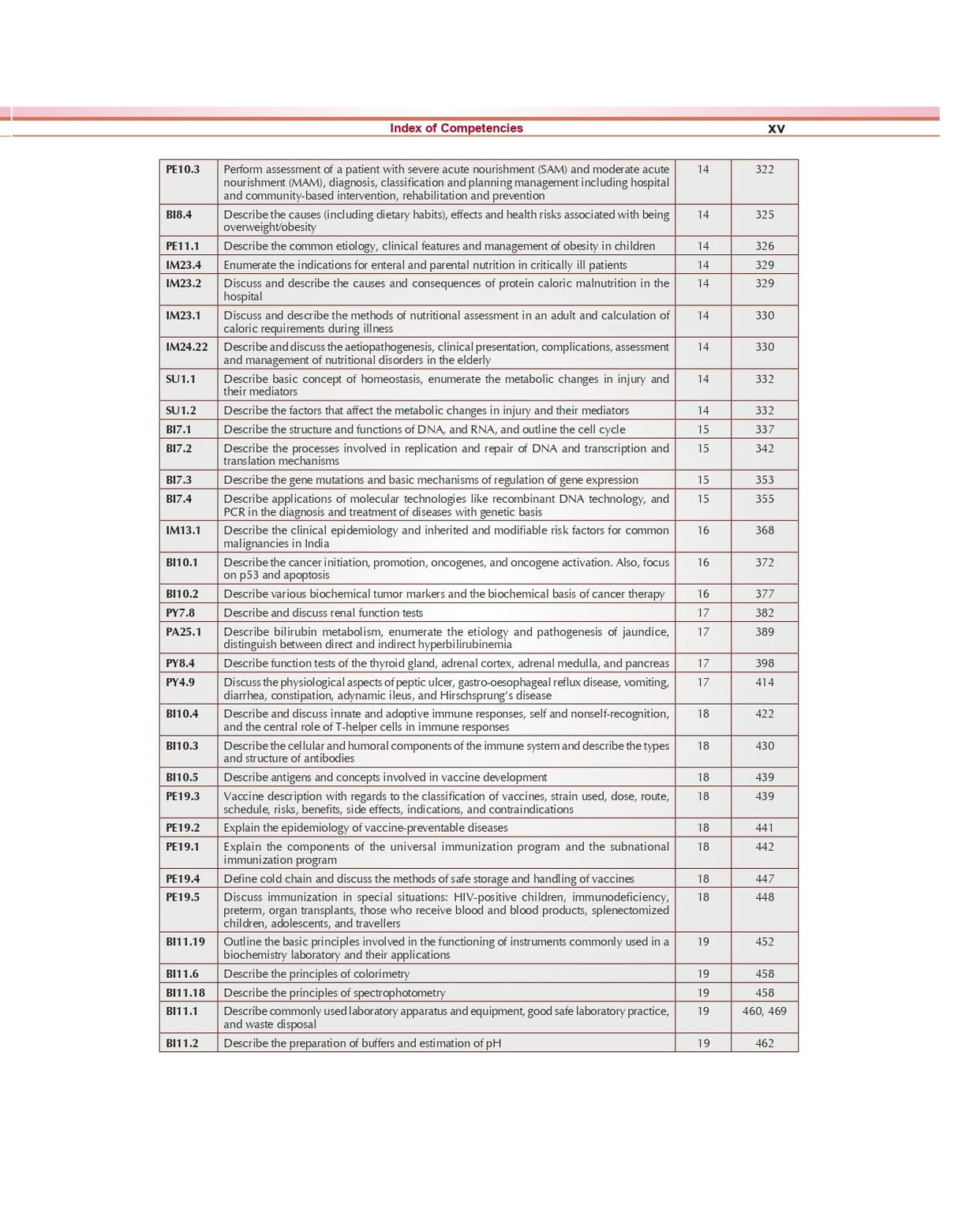 Medical Biochemistry Theory And Answers Questions And Answers For First Professional Year Mbbs Examination And National Exit Test (Next) Preparation (Pb 2024) (Pb 2024) - Retail Maharaj
