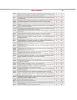 Medical Biochemistry Theory And Answers Questions And Answers For First Professional Year Mbbs Examination And National Exit Test (Next) Preparation (Pb 2024) (Pb 2024) - Retail Maharaj