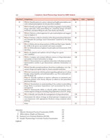 Competency Based Pharmacology, 2/e Manual for MBBS Students ( PB 2026) - Retail Maharaj
