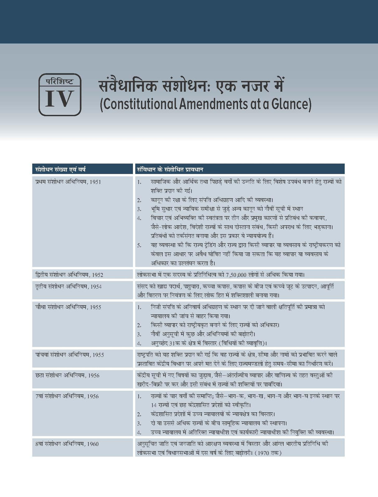 Bharat Ki Rajvyavastha Courseware, 8e (भारत की राजव्यवस्था) by M Laxmikanth for UPSC CSE 2025-26 | Indian Polity (Hindi) | Fully Revised and Updated with 18 Insightful Appendices | 40+ Conceptual Videos | Colourful eBook | Past 13 Years' UPSC Prelims Ques - Retail Maharaj