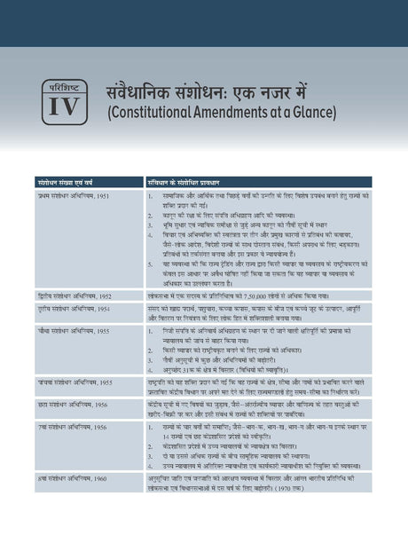 Bharat Ki Rajvyavastha Courseware, 8e (भारत की राजव्यवस्था) by M Laxmikanth for UPSC CSE 2025-26 | Indian Polity (Hindi) | Fully Revised and Updated with 18 Insightful Appendices | 40+ Conceptual Videos | Colourful eBook | Past 13 Years' UPSC Prelims Ques - Retail Maharaj