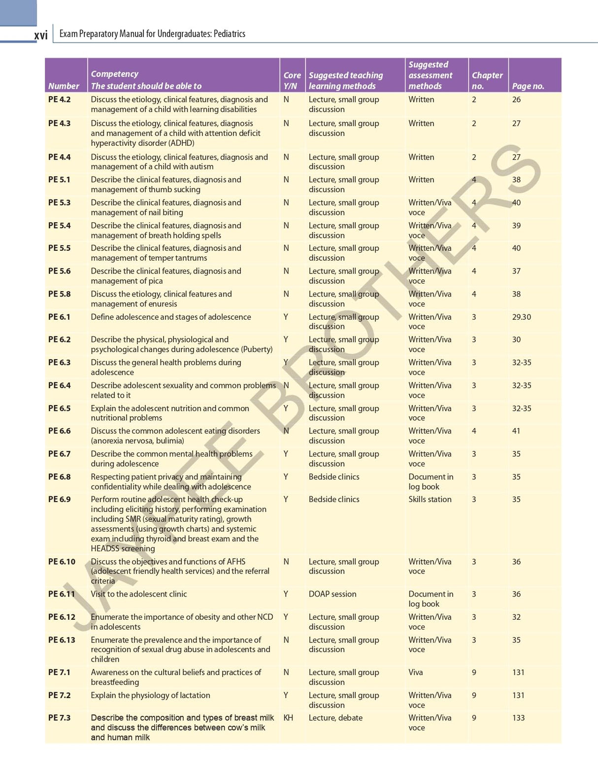 Exam Preparatory Manual for Undergraduates: Pediatrics - Retail Maharaj