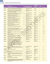Exam Preparatory Manual for Undergraduates: Pediatrics - Retail Maharaj