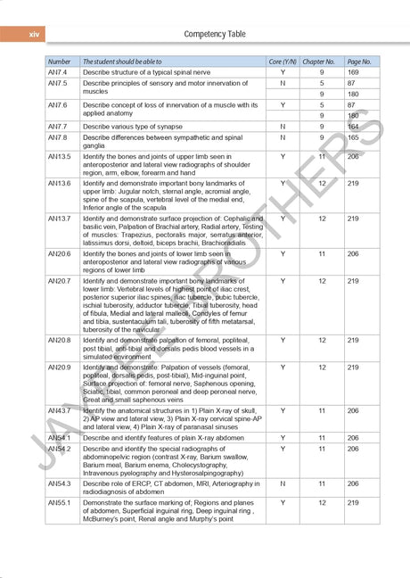 TEXTBOOK OF GENERAL ANATOMY - Retail Maharaj