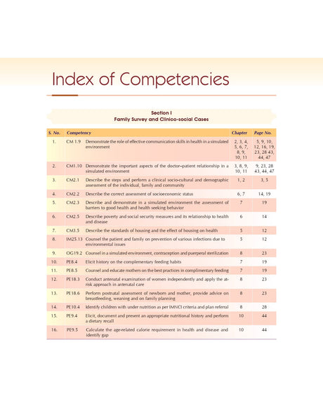 Competency Based Practicals In Community Medicine 2Ed (Pb 2023) - Retail Maharaj