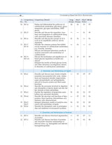 COMPETENCY BASED QUESTIONS AND ANSWERS IN BIOCHEMISTRY FOR FIRST MBBS PROFESSIONAL EXAMINATION (PB 2021) - Retail Maharaj