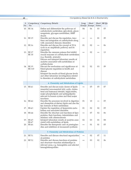 COMPETENCY BASED QUESTIONS AND ANSWERS IN BIOCHEMISTRY FOR FIRST MBBS PROFESSIONAL EXAMINATION (PB 2021) - Retail Maharaj