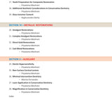 Textbook of Conservative & Restorative Dentistry (Operative Dentistry) - Retail Maharaj