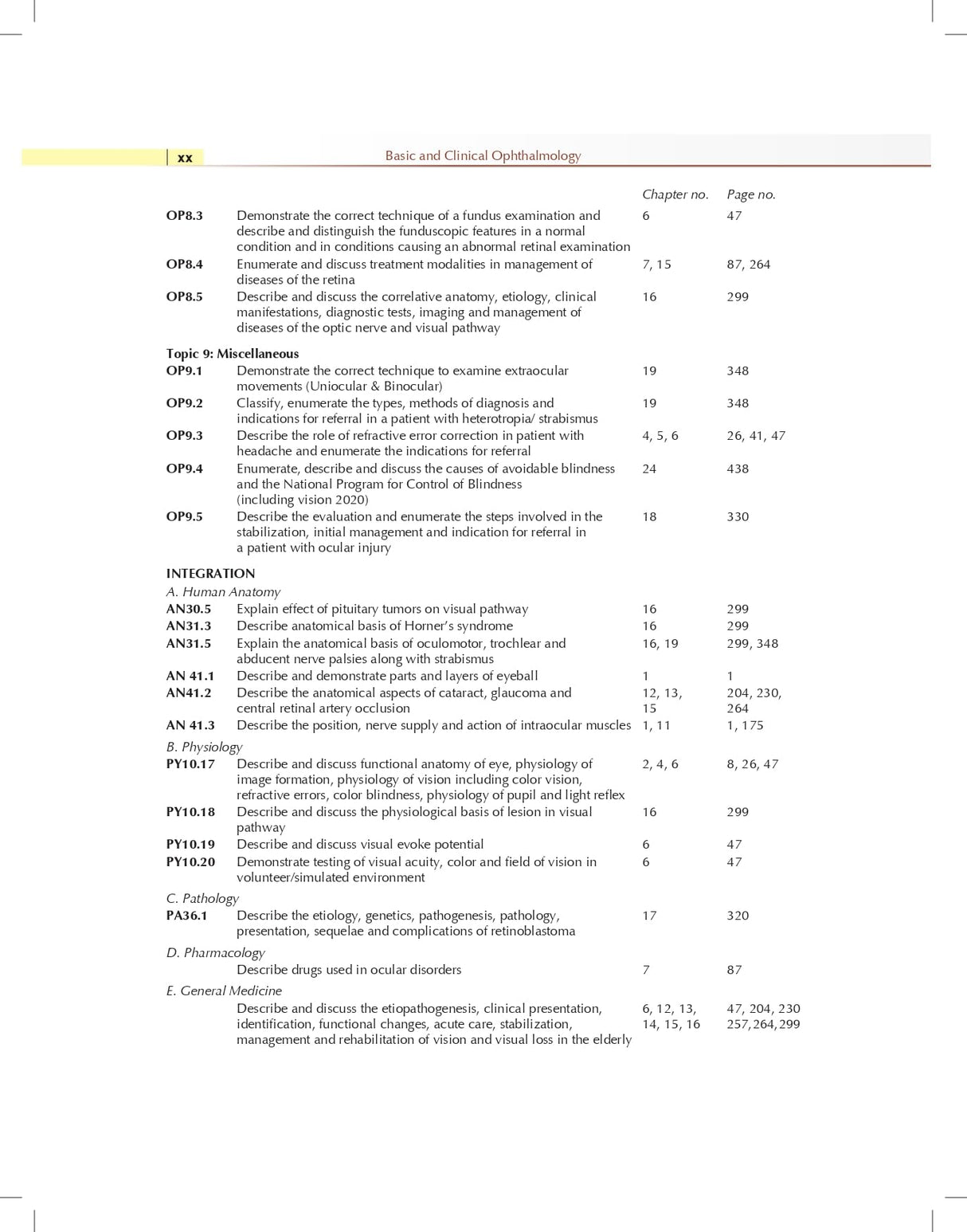 Basic And Clinical Ophthalmology 2Ed (Pb 2024) - Retail Maharaj