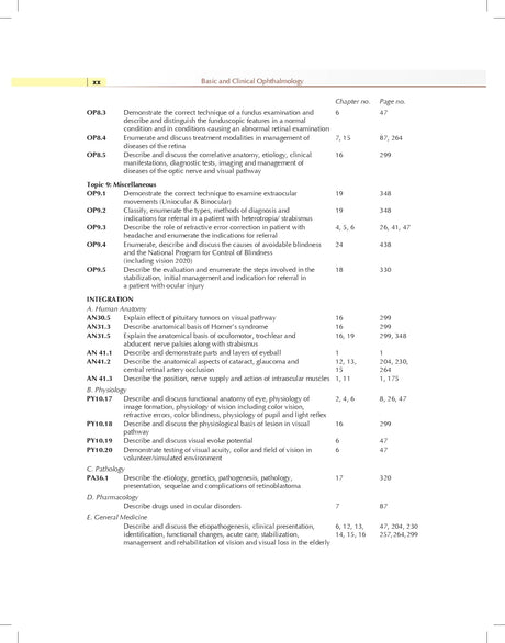 Basic And Clinical Ophthalmology 2Ed (Pb 2024) - Retail Maharaj