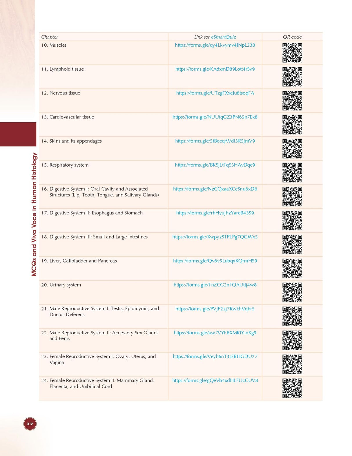 Multiple Choice Questions And Viva Voce In Human Histology (Pb 2024) - Retail Maharaj