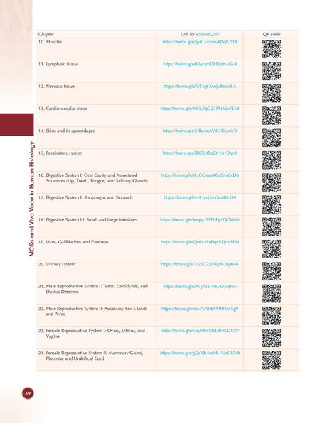 Multiple Choice Questions And Viva Voce In Human Histology (Pb 2024) - Retail Maharaj