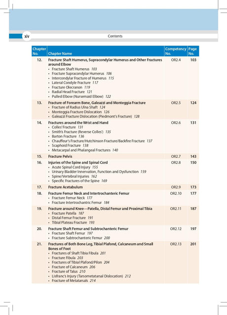 MANIPAL MANUAL OF ORTHOPAEDICS (FREE! COMPLEMENTARY ONLINE ACCESS TO MUSCULOSKELETAL EXAMINATION FOR - Retail Maharaj
