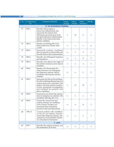 Competency Based Questions And Answers In Ophthalmology For Third Mbbs Professional Examination (Pb 2025) - Retail Maharaj