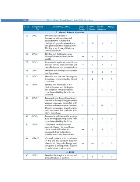 Competency Based Questions And Answers In Ophthalmology For Third Mbbs Professional Examination (Pb 2025) - Retail Maharaj