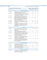 COMPETENCY BASED QUESTIONS AND ANSWERS IN BIOCHEMISTRY FOR FIRST MBBS PROFESSIONAL EXAMINATION (PB 2021) - Retail Maharaj