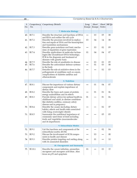 COMPETENCY BASED QUESTIONS AND ANSWERS IN BIOCHEMISTRY FOR FIRST MBBS PROFESSIONAL EXAMINATION (PB 2021) - Retail Maharaj
