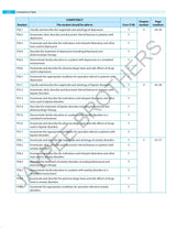 TEXTBOOK OF PSYCHIATRY: CONCEPTS TO CLINICS - Retail Maharaj