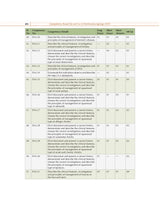 Competency Based Questions and Answers in Otorhinolaryngology (ENT) for Third MBBS Professional Examination - Retail Maharaj