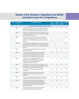 Competency Based Questions And Answers In Microbiology For Second Mbbs Professional Examination (Pb 2024) - Retail Maharaj