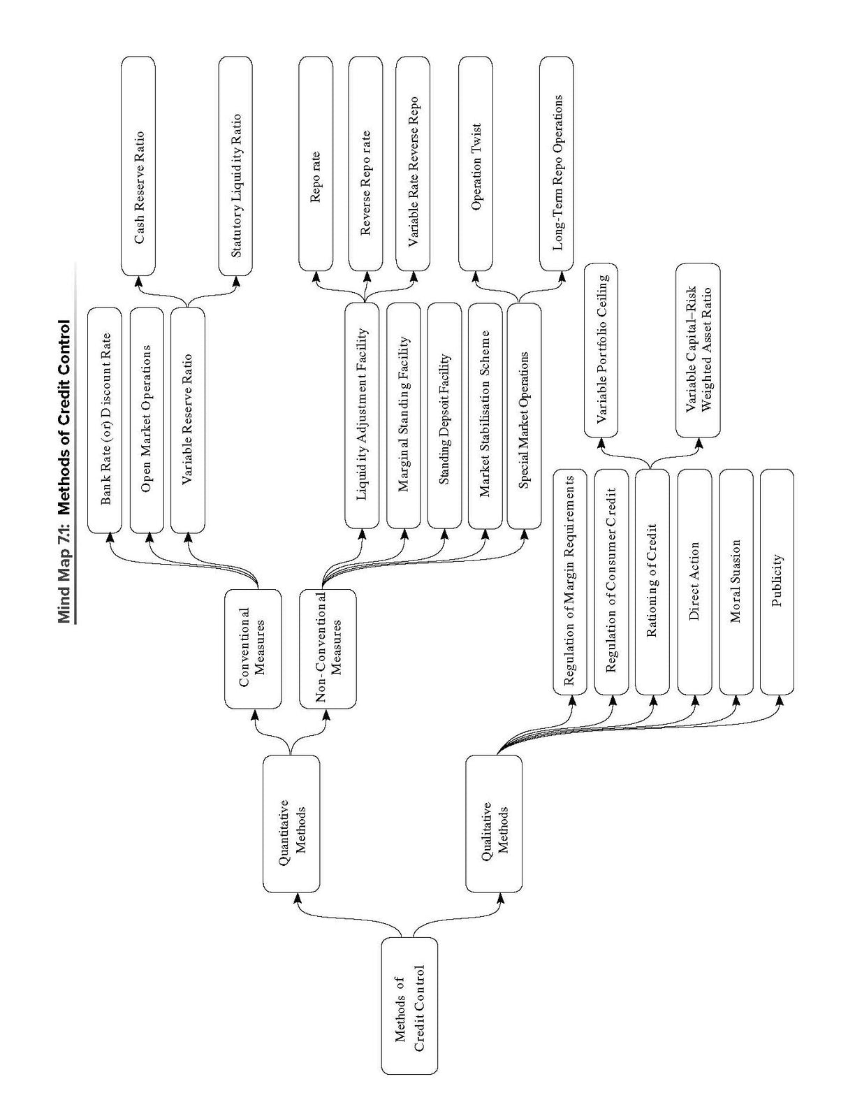Indian Economy Key Concepts, 9e by Sankarganesh Karuppiah (IRS) for UPSC CSE 2026 | Practice Question for Quick Revision | Tables, Flowcharts, Examples & Diagrams - Retail Maharaj