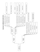 Indian Economy Key Concepts, 9e by Sankarganesh Karuppiah (IRS) for UPSC CSE 2026 | Practice Question for Quick Revision | Tables, Flowcharts, Examples & Diagrams - Retail Maharaj
