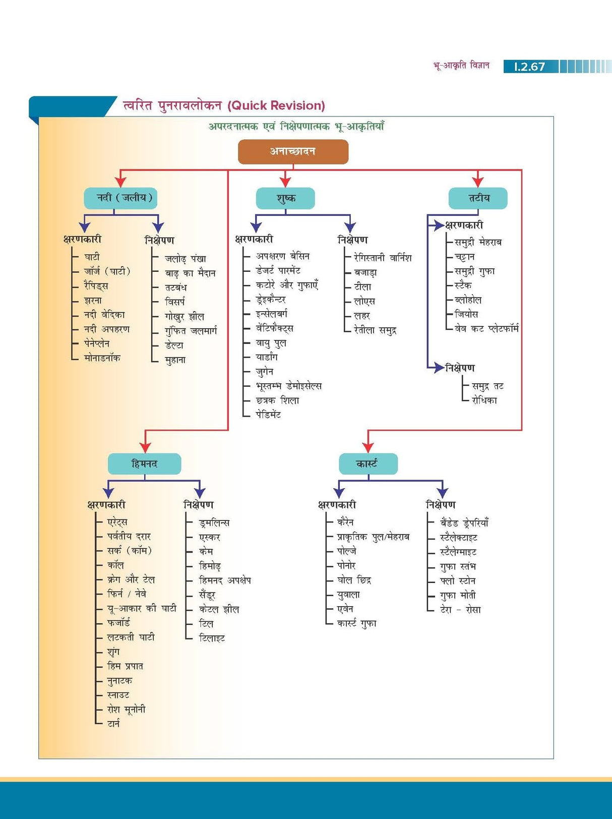 Bharat Evam Vishwa ka Bhugol, 7e (भारत एवं विश्व का भूगोल) by Majid Husain and Pallavi Saxena for UPSC 2026 | Indian and World Geography (Hindi) | New topics and latest maps added - Retail Maharaj