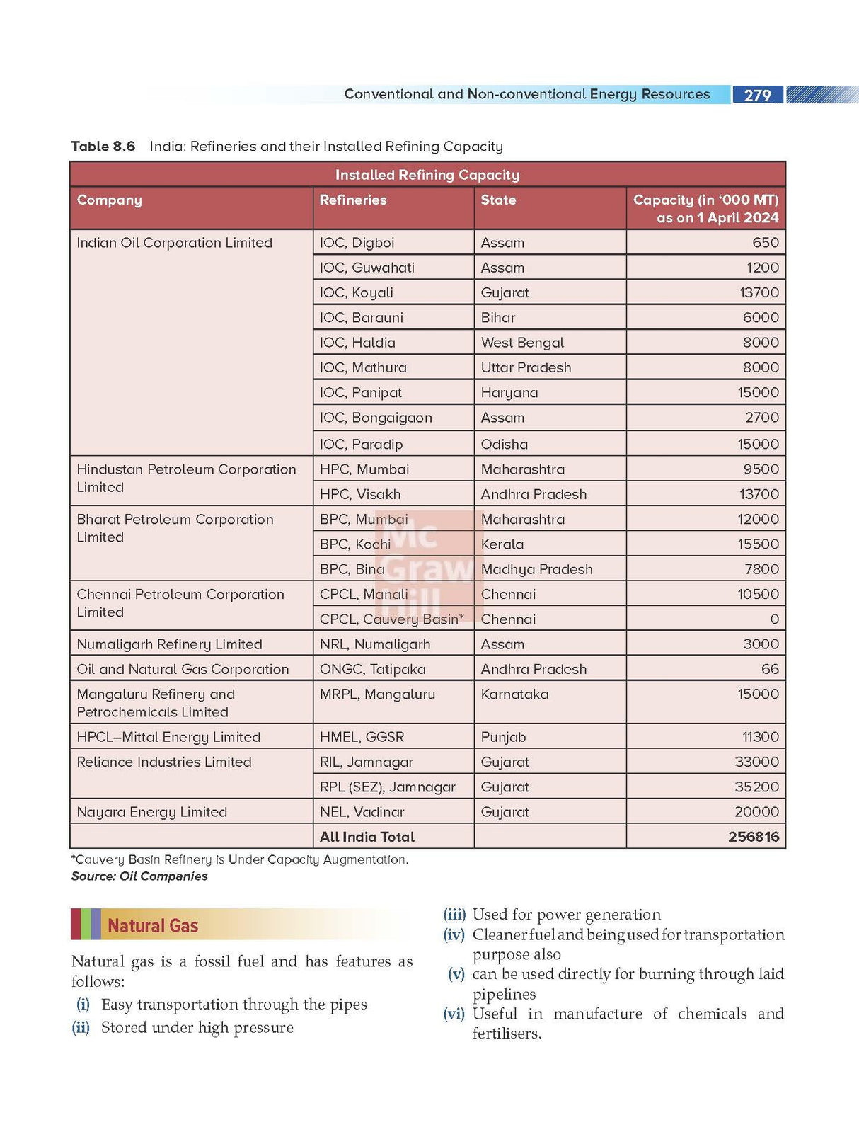 Geography of India, 11e for UPSC CSE 2026 by Pallavi Saxena | Solved PYQs | Colour Maps, Graphs & Charts | Learning tricks & Trend analysis | 30+ Video lectures, Monthly Current Affairs and Webinars - Retail Maharaj