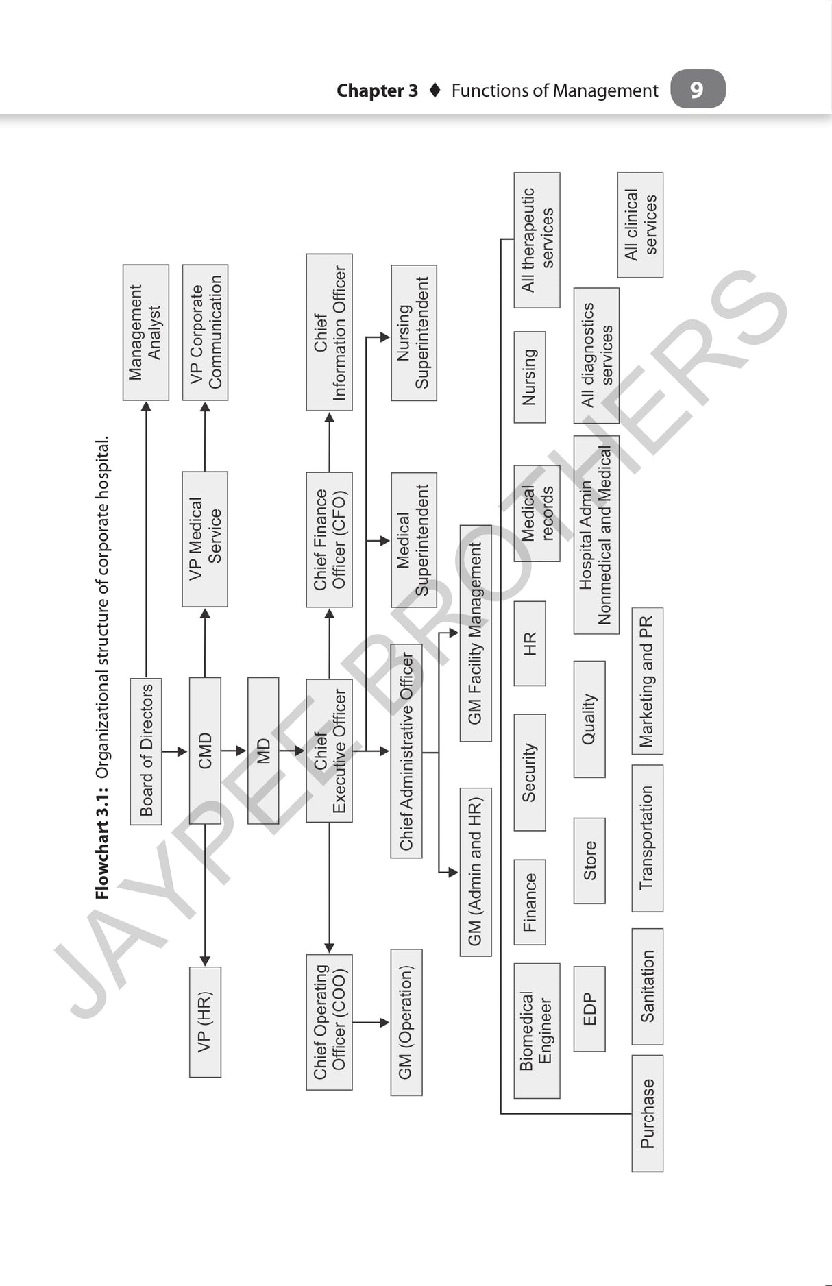 Hospital Administration and Management: A Comprehensive Guide - Retail Maharaj